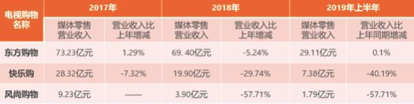 一代电视购物巨头落幕，为何橡果国际以私有化退市告别美股？