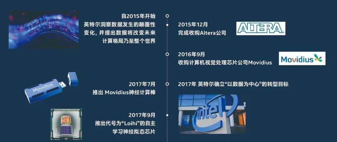 英特尔老矣，尚能“转”否？
