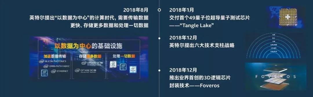 英特尔老矣，尚能“转”否？