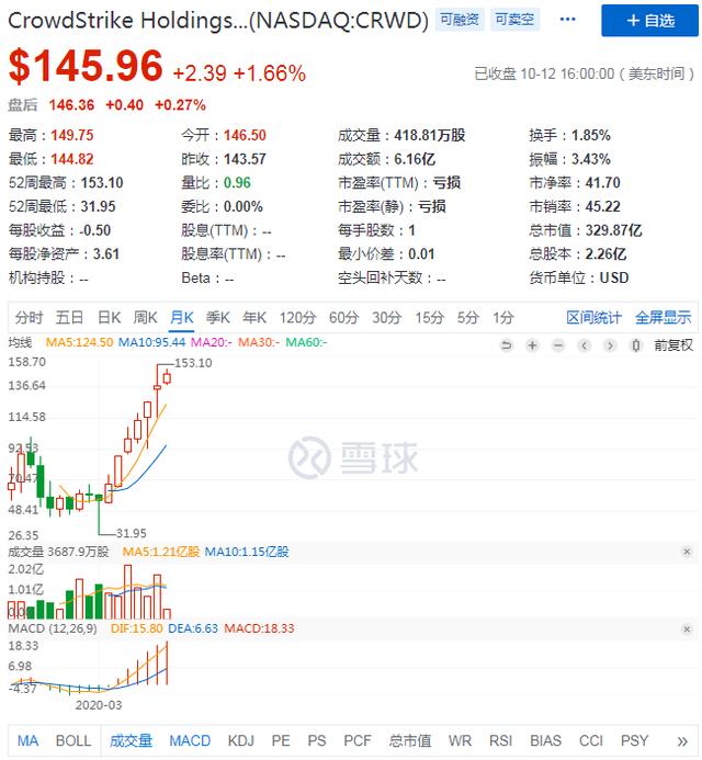 云计算时代下的FAAMG，TDOCS的增长魔力是什么？