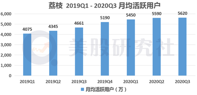 万物互联重新定义“耳朵经济”，荔枝财报透露出什么行业信号？