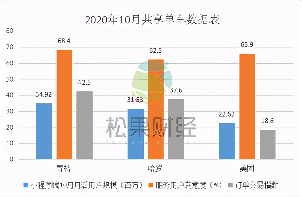 代驾司机兼职跑腿，滴滴能否收获双倍快乐？