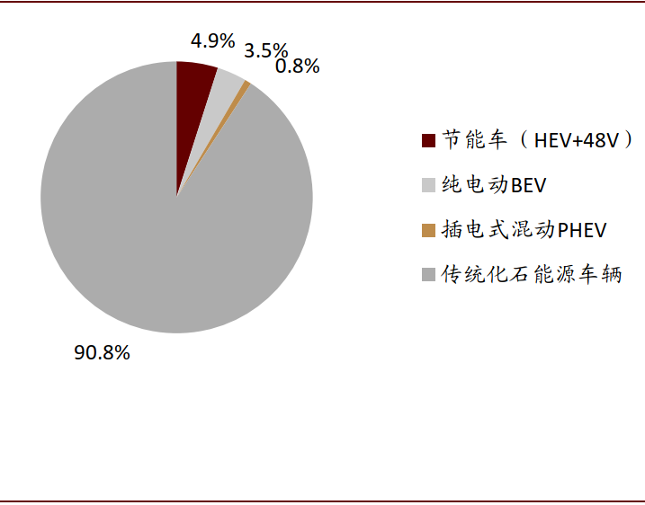 美股研选 | 用十个月挤进中概股市值top10，蔚来汽车前景多大？