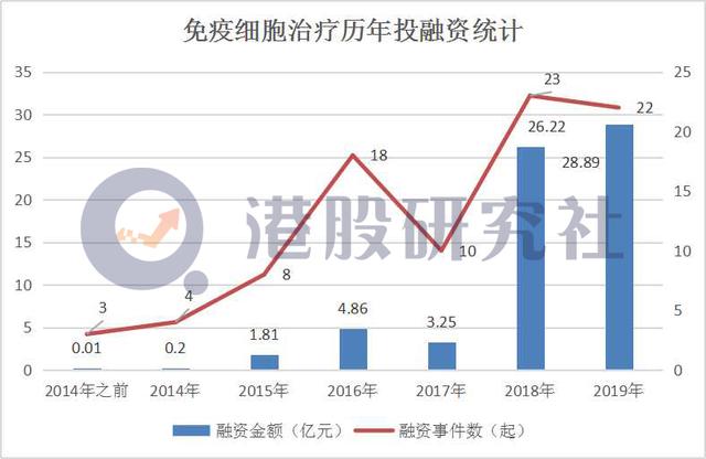 药明巨诺上市首日破发，“药明系”三号种子选手难“发芽”？