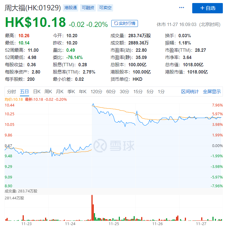 两大黄金珠宝商财报PK：行业需求回暖，谁将率先"破局"？