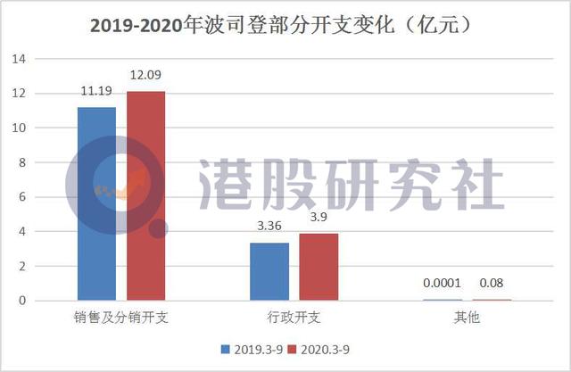 超预期业绩刺激股价飙涨，波司登迎来"暖冬"？