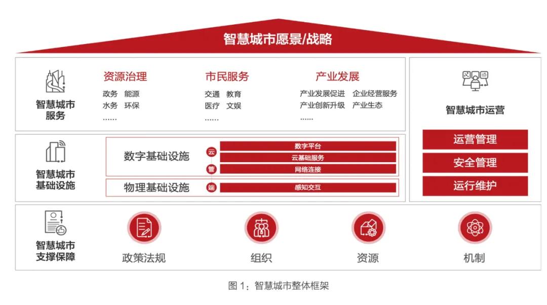 深圳可能是理解中国数字城市建设的窗口