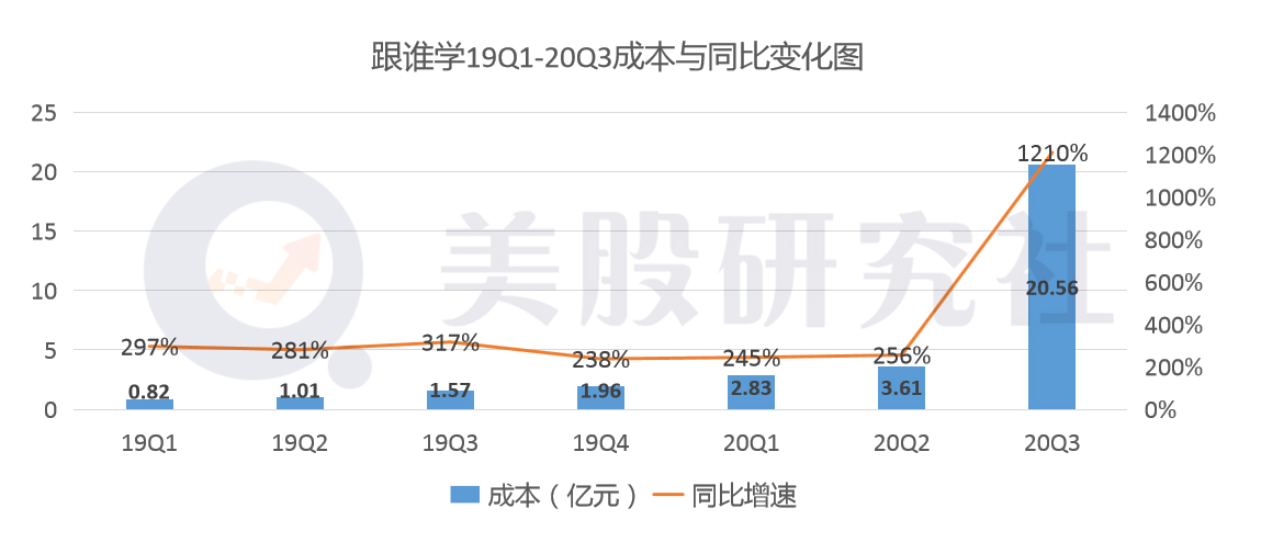 Q2盈利190万，Q3亏损9.33亿，跟谁学未来该"跟谁学"