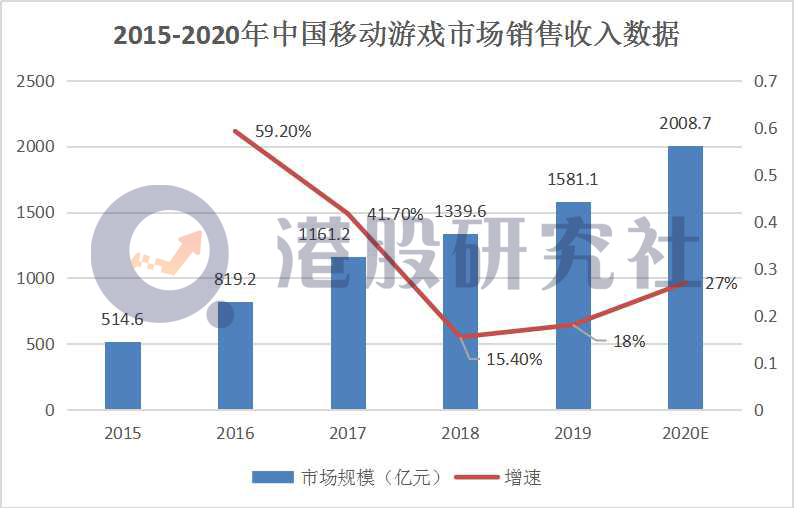 Q3游戏营收再破百亿，网易“游戏依赖症”何时痊愈？