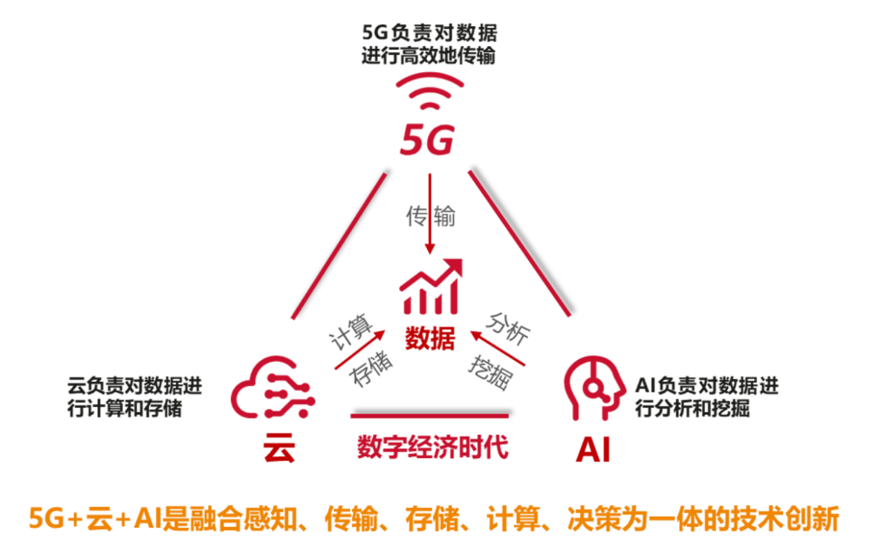 新基建路上的感悟：《蓝皮书》布道，智能体破局