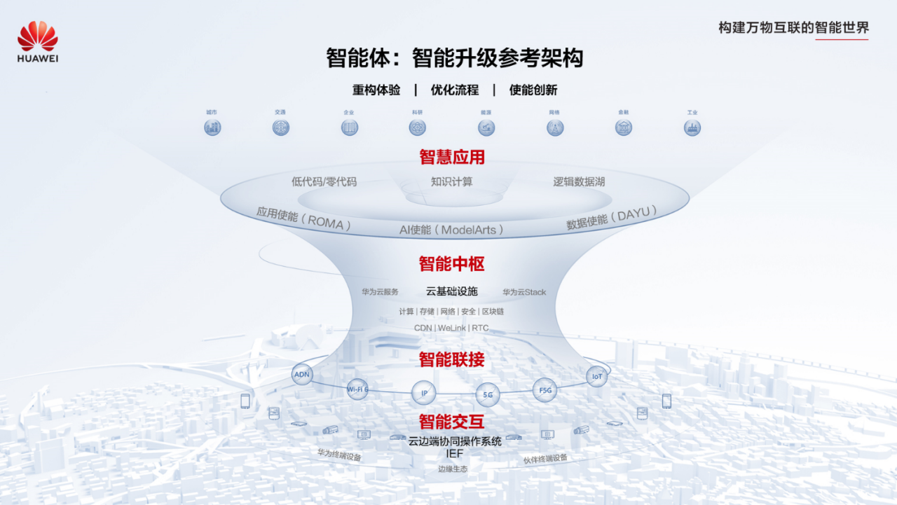 新基建路上的感悟：《蓝皮书》布道，智能体破局