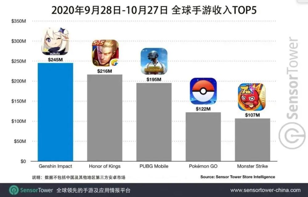 当《原神》氪金氪成“世界第一”