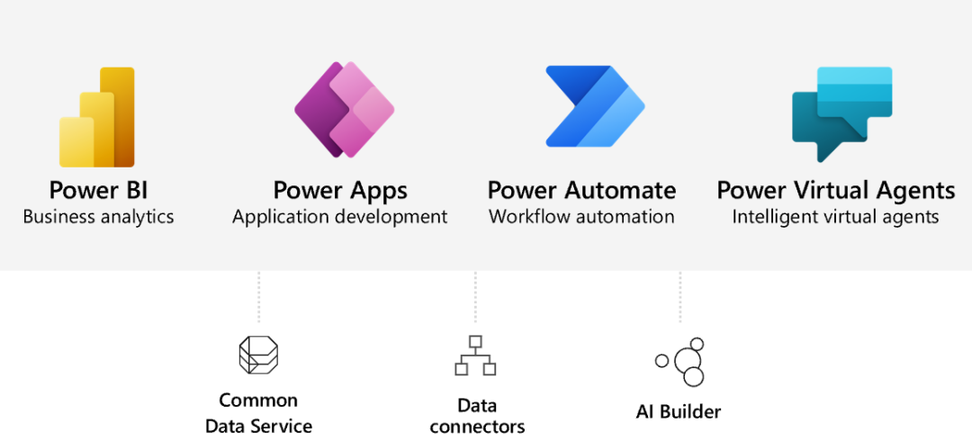 Power Platform背后的秘密：来源于一场不严肃比赛的启示