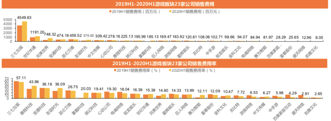 买量是不是游戏公司的原罪？