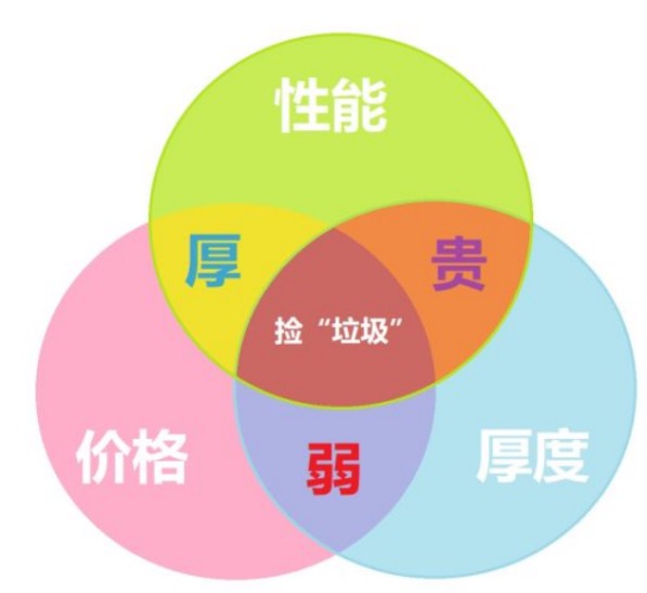 破局不可能三角 荣耀猎人游戏本用智慧全场景成新焦点