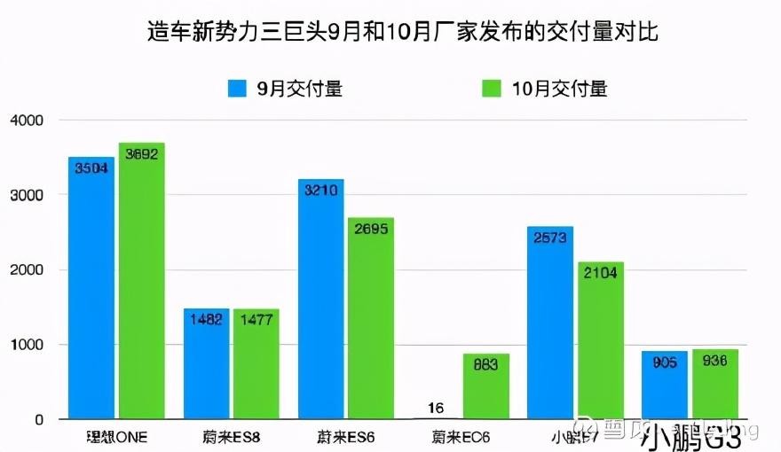 美股研选 | 用十个月挤进中概股市值top10，蔚来汽车前景多大？