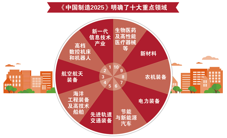 展望“十四五”，云计算走到赋能行业关键路口