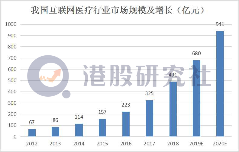 京东健康强势来袭，手持超预期答卷的阿里健康能笑多久？