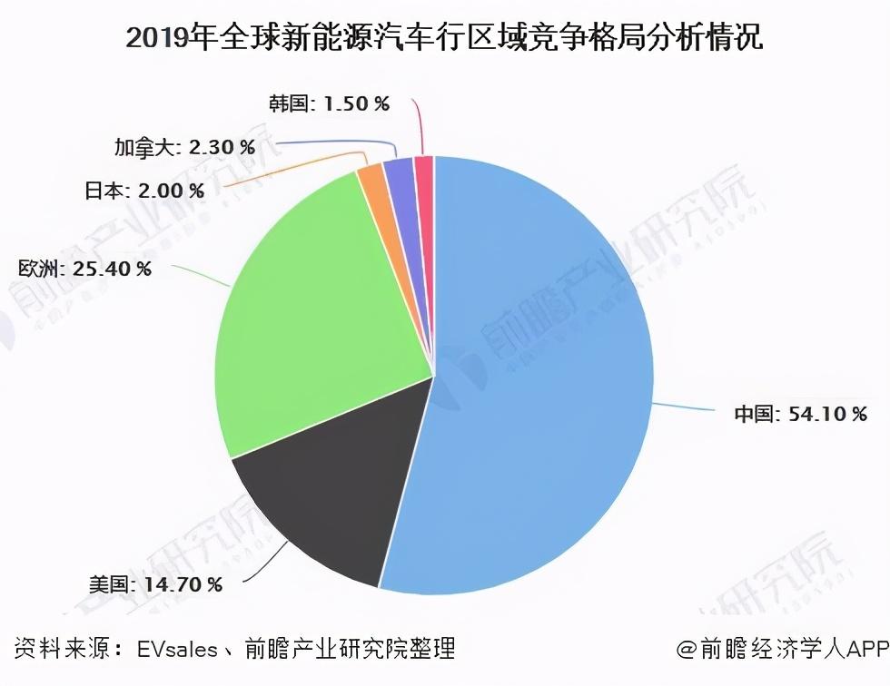 美股研选 | 用十个月挤进中概股市值top10，蔚来汽车前景多大？