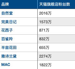 化妆品行业的国潮风，是北风还是东风？