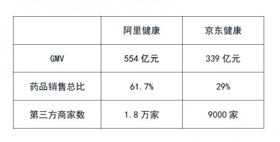 合作分享还是独占独食？阿里健康、京东健康走出了两条不同的路