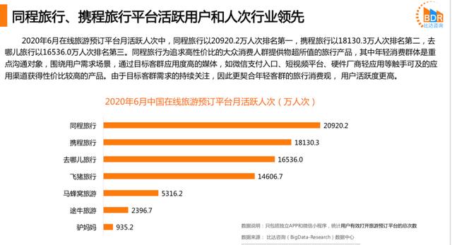 连续三个季度逆势盈利，OTA赛道上同程艺龙凭什么"独领风骚"？
