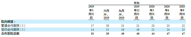 肿瘤精准医疗Q3财报PK，连年亏损的燃石能否保住领先优势？