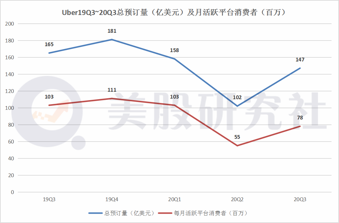 网约车市场“转晴”，Lyft与Uber龙虎之争驶向何方？