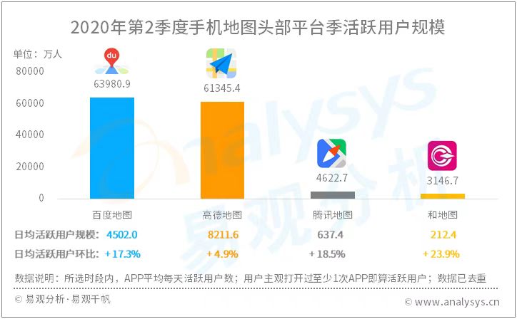 地图市场大浪淘沙，新老图商谁将扛起未来发展大旗？