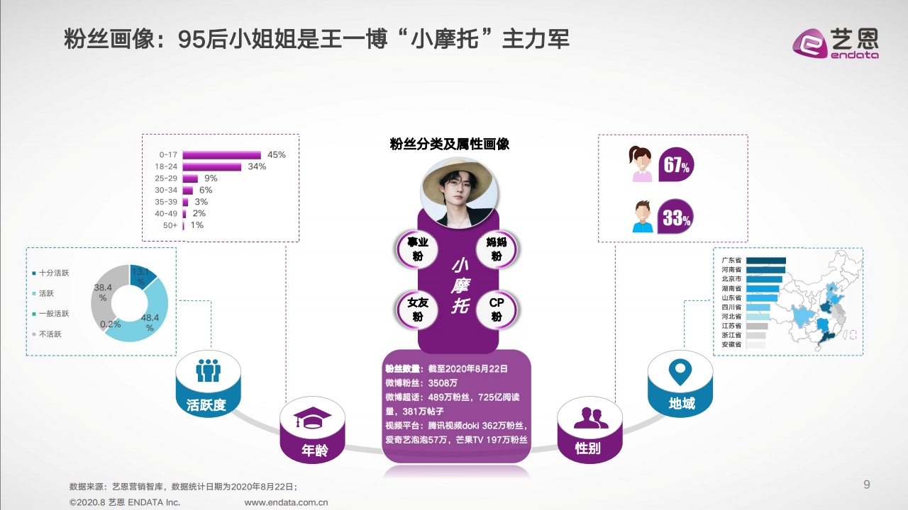 携手王一博、迪丽热巴，奥迪在打什么算盘？