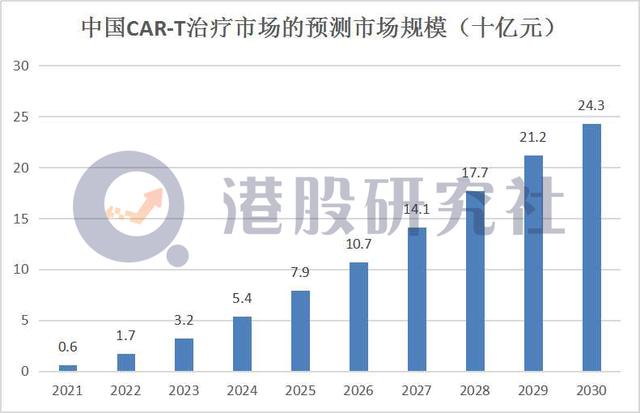 药明巨诺上市首日破发，“药明系”三号种子选手难“发芽”？