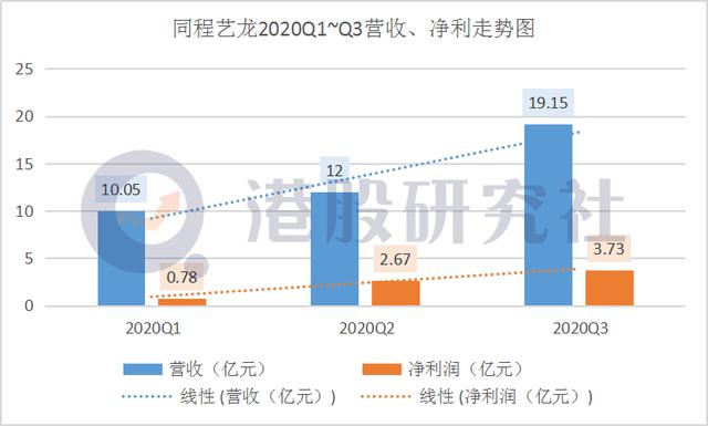 连续三个季度逆势盈利，OTA赛道上同程艺龙凭什么"独领风骚"？