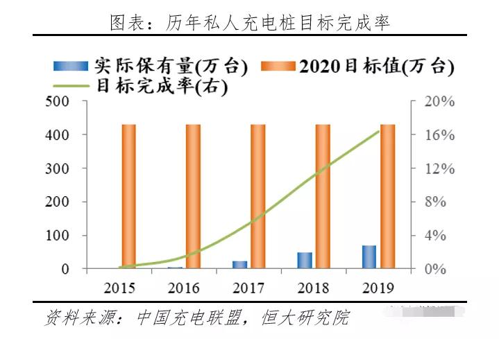 开上新能源车之后，如何摆脱“充电焦虑”？
