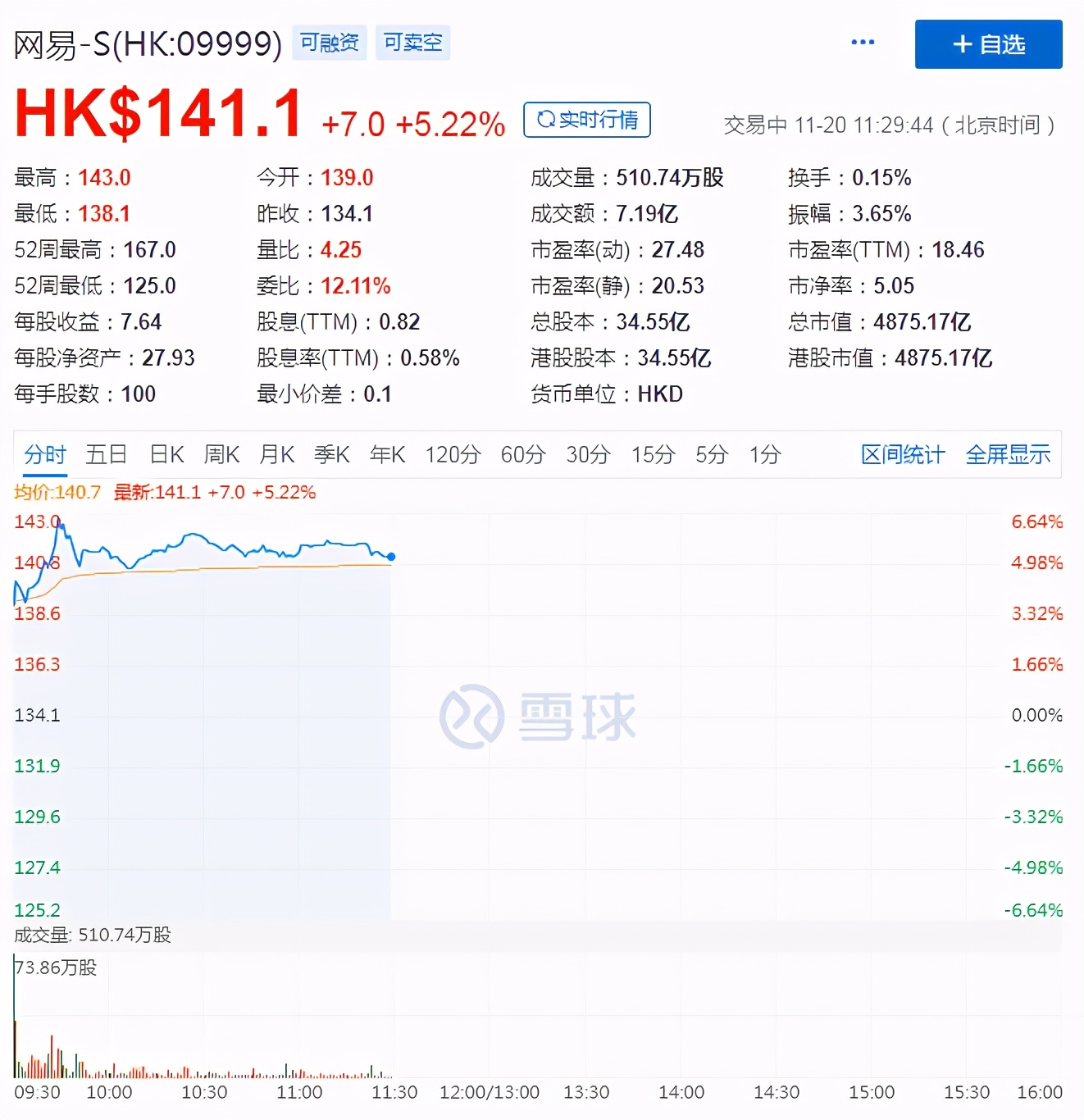 Q3游戏营收再破百亿，网易“游戏依赖症”何时痊愈？