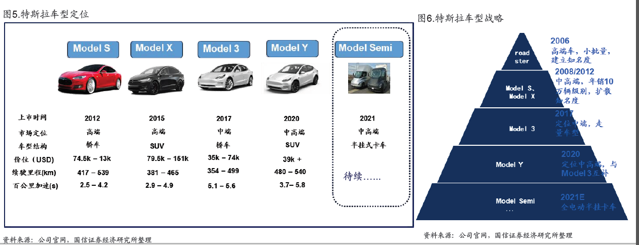 美股研选 | 用十个月挤进中概股市值top10，蔚来汽车前景多大？