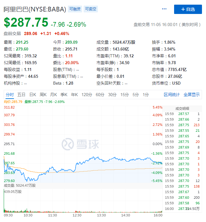 月活仅增加700万难掩尴尬，阿里离亚马逊还差6个京东？