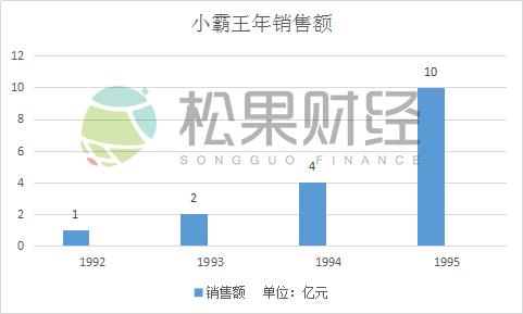 当年的好记星、诺亚舟都去哪了？