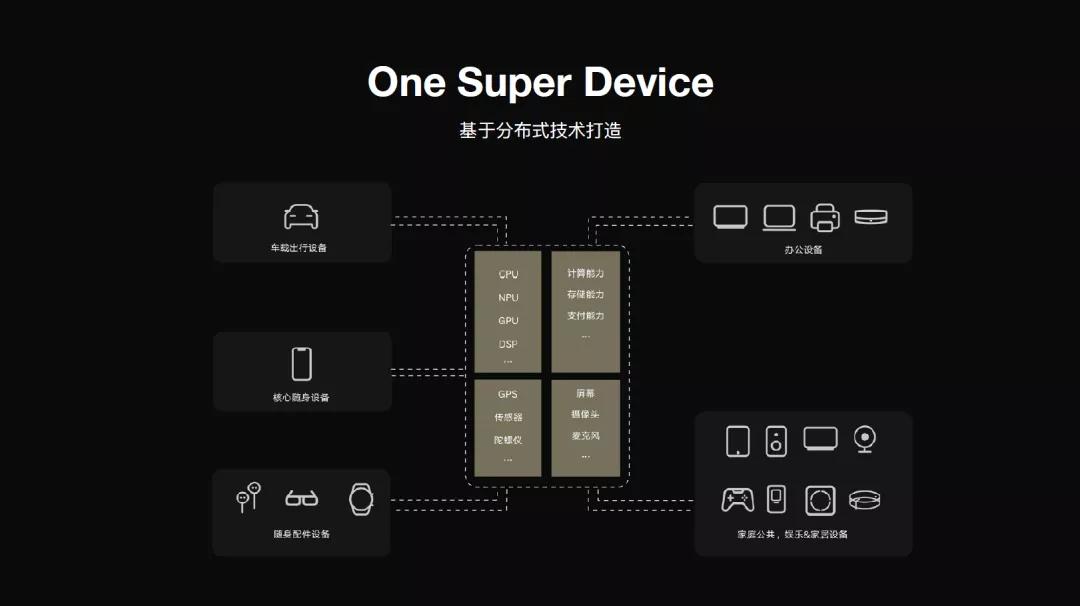 诗意地栖居在赛博世界：人间烟火中的EMUI设计美学