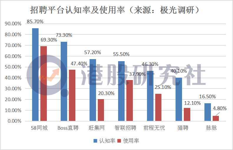 前三季度营收、净利双增长，猎聘为何仍不得投资者芳心？