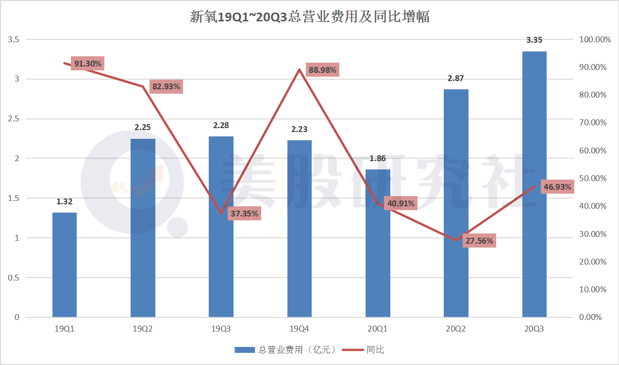 抓住"颜值经济"的新氧发财报了，它能否成为医美界的"贝壳"？