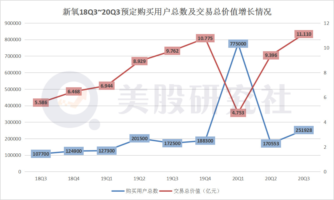 抓住"颜值经济"的新氧发财报了，它能否成为医美界的"贝壳"？