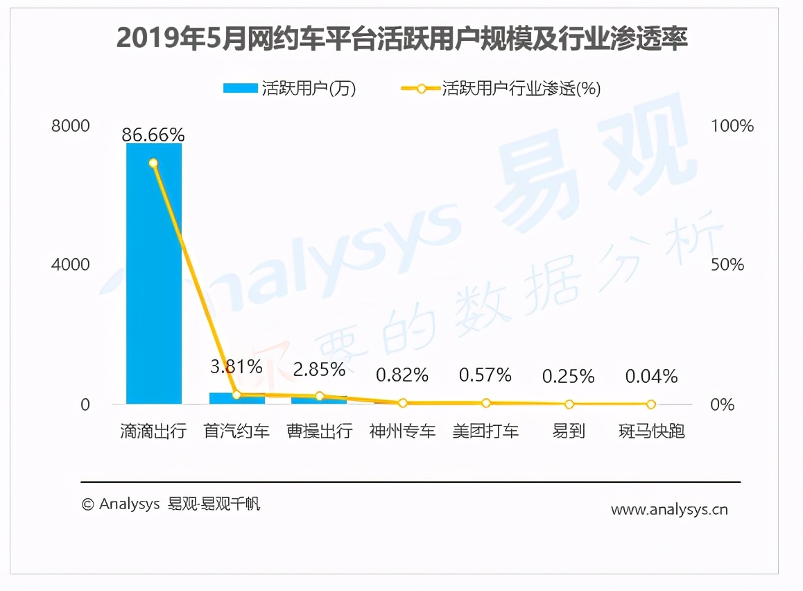 程维"开炮"，儒生失控