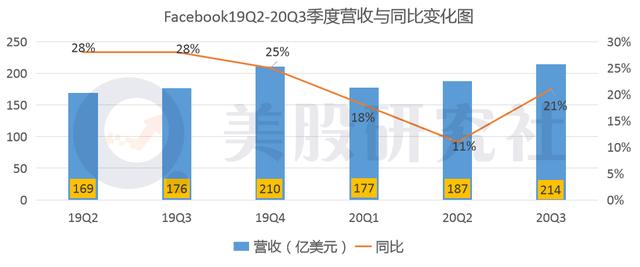 印度数字支付迎巨头扎堆，巨头扶持下谁能成为"Paypal"？