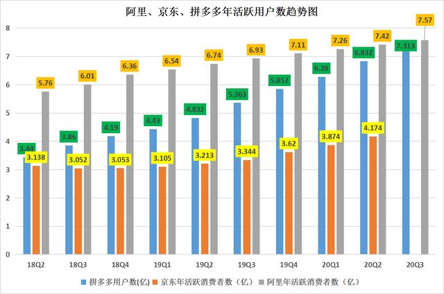 单季首盈利致股价大涨超20%，亮眼财报背后拼多多的焦虑也来了？