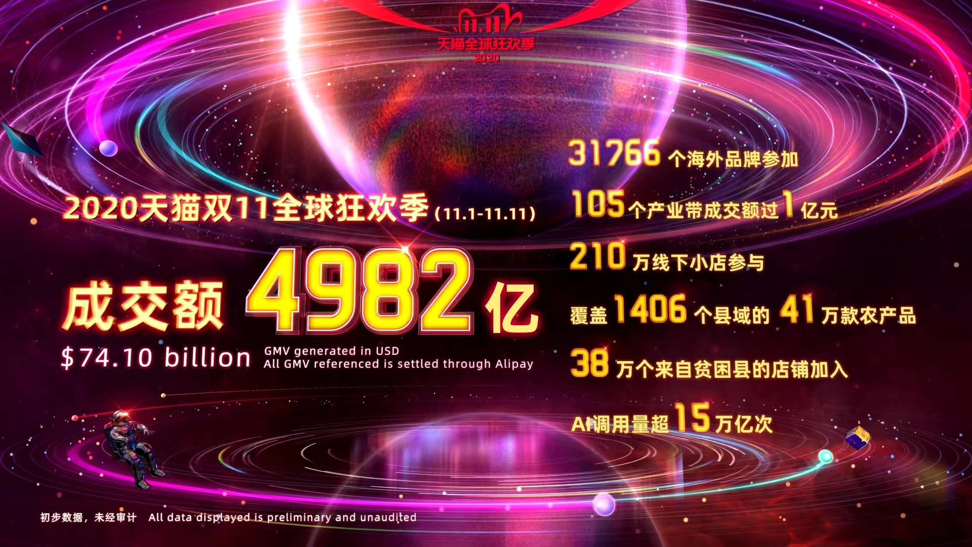 双11中的产业带：天猫集中爆发，“京多”紧急布局