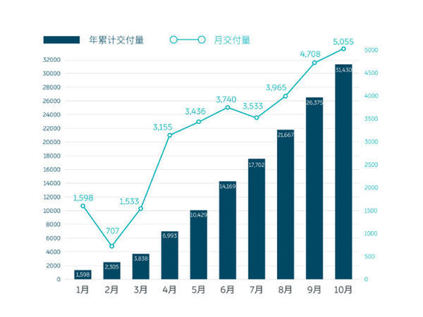 美股研选 | 用十个月挤进中概股市值top10，蔚来汽车前景多大？