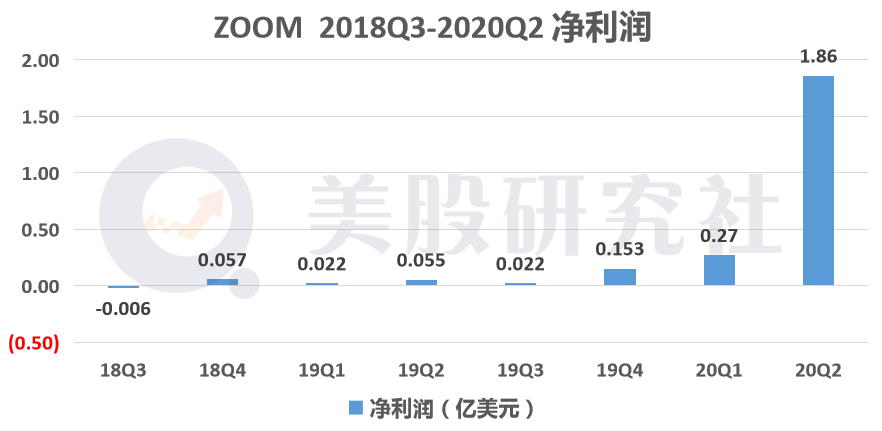 脸书支付服务在印落地，巨头扶持下谁能成为“Paypal”？