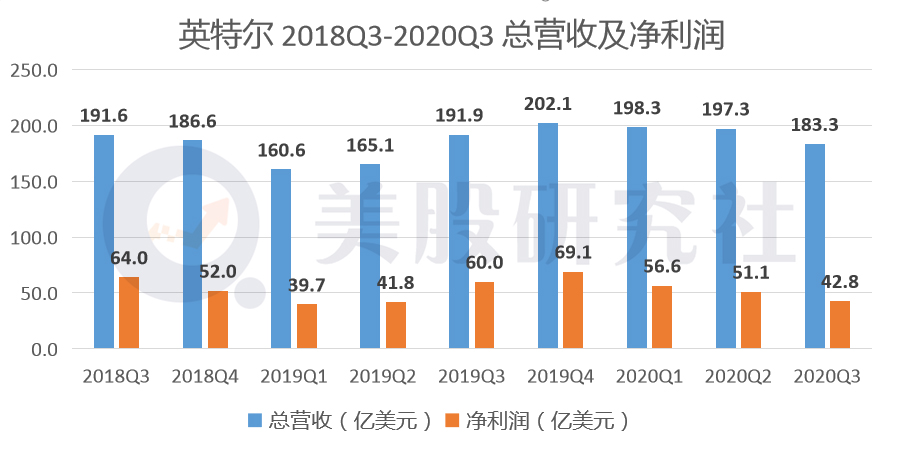 净利增速达485%，高通是条真“骁龙”？