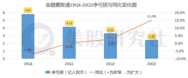 营收增长净利收窄，披着“科技”外衣的金融壹账通们能走多远？