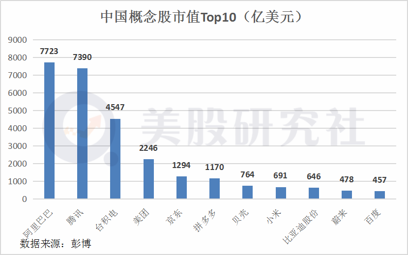 美股研选 | 用十个月挤进中概股市值top10，蔚来汽车前景多大？